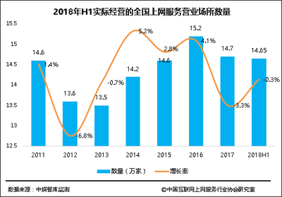 2018年上半年中國互聯(lián)網(wǎng)上網(wǎng)服務(wù)行業(yè)發(fā)展報(bào)告