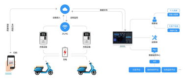 猛犸充電獲螞蟻金服投資，以支付寶小程序深耕下沉市場，強化互聯網數據服務