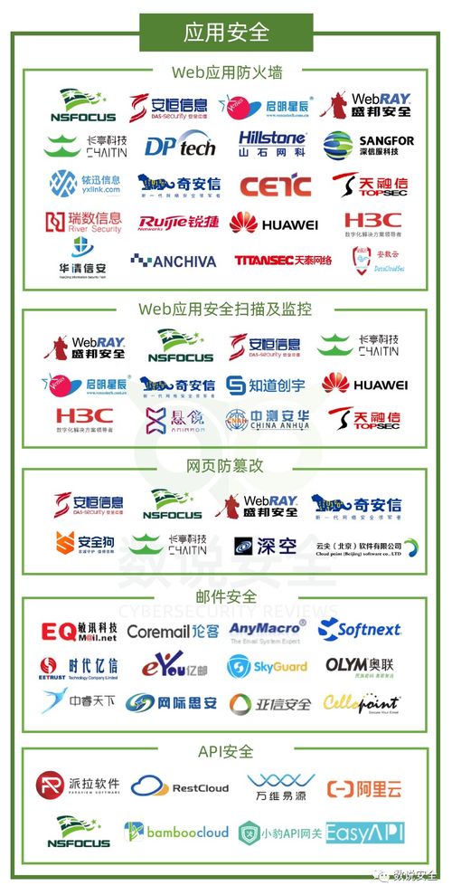 2020年中國網絡安全市場全景圖發布，盛邦安全榮膺六大細分領域網絡技術服務