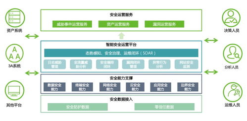 綠盟聲音亮相國有企業網絡安全與數字化創新發展論壇，共話智慧安全運營網絡技術服務