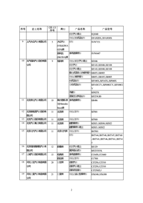 道路機動車輛生產企業及產品準入機制解析