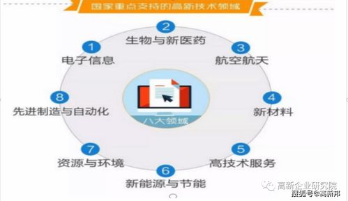 高新技術企業認定熱點問題解析 企業網絡技術如何脫穎而出