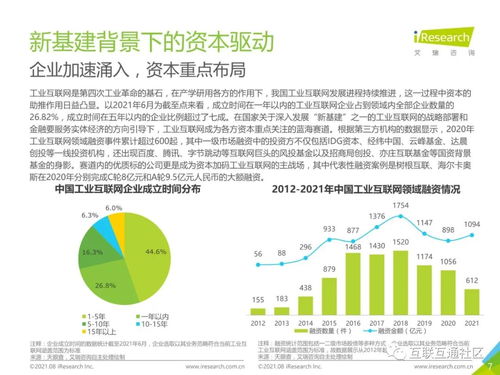 2021年中國工業互聯網與工業智能研究 企業網絡技術的創新與發展