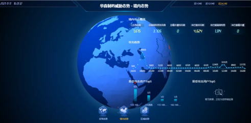 華森制藥榮膺工信部工業互聯網網絡安全優秀試點 數字化時代的制藥安全典范