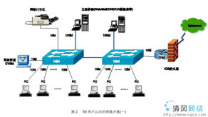 思科中小型企業網絡解決方案 構建未來企業網絡的基石