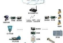 互聯網企業網絡技術的演進、架構與挑戰
